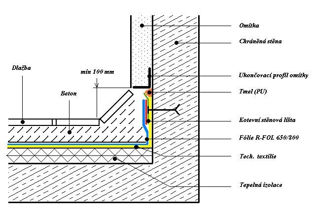 Dodatečná izolace v mokrých provozech